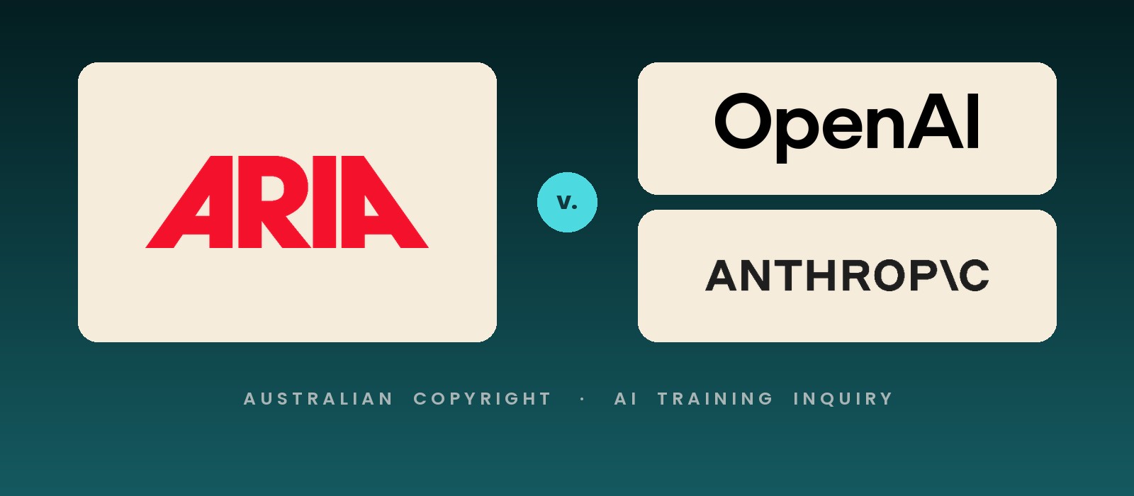 ARIA logo facing the OpenAI and Anthropic logos over Australia's AI training copyright inquiry