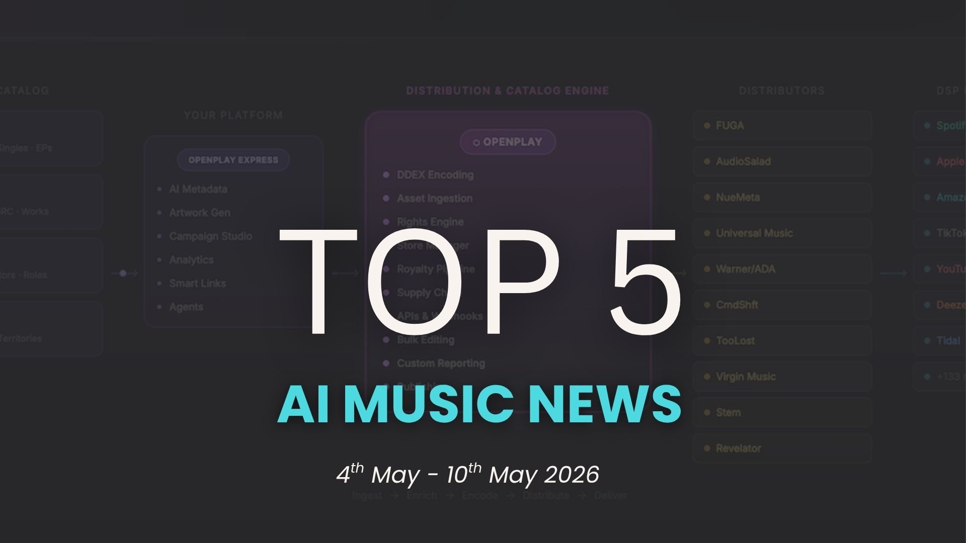Top 5 AI Music News hero image for May 4th to 10th 2026 with OpenPlay Pulse infrastructure background.